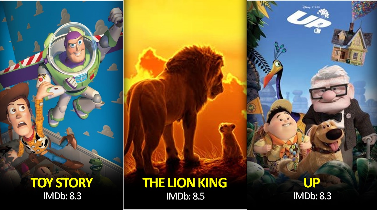 Top 25 Greatest Animated Movies Ever Made